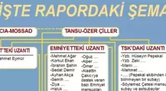 Gizli Belgelerden 'Çiller Örgütü' Çıktı