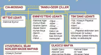 Gizli Belgelerden 'Çiller Örgütü' Çıktı