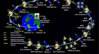 TSK'nın Uzay Yolu Haritası