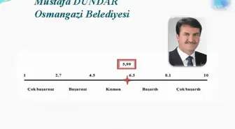 Bursa'da En Başarılı Başkan Seçildi