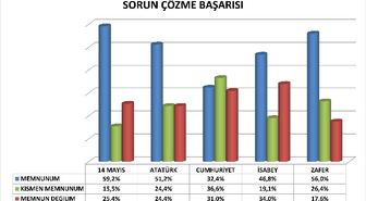Selçuk'ta Halkın Nabzı Tutuldu