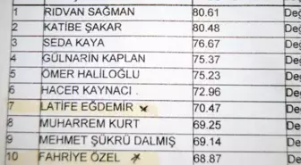 Sydv Personel Alımına Suç Duyurusunda Bulunuldu