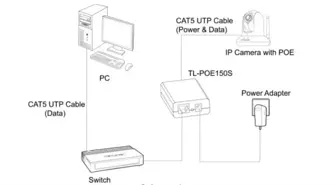 Ethernet varsa elektrik var!