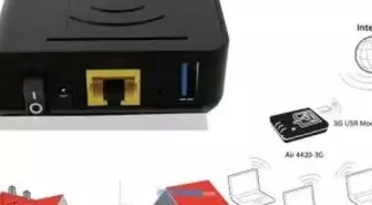 Airties 4420-3g 1 Port 300mbps Dual Band Kablosuz