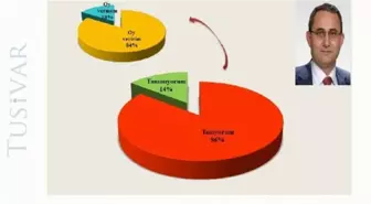 Tusivar Anketinde Kütahya'dan Çarpıcı Sonuçlar Çıktı
