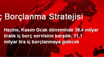 İç Borçlanma Stratejisi