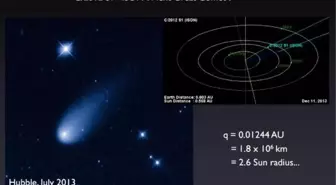 ISON Kuyruklu Yıldızında Hayal Kırıklığı