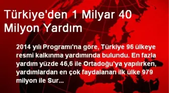 Türkiye'den 1 Milyar 40 Milyon Yardım