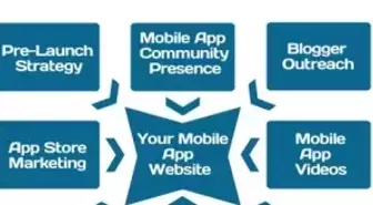 Mobil İstanbul Kasım - 'App Marketing Methods' Etkinliği