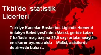 Tkbl'de İstatistik Liderleri