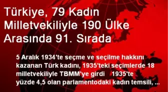 Türkiye, 79 Kadın Milletvekiliyle 190 Ülke Arasında 91. Sırada