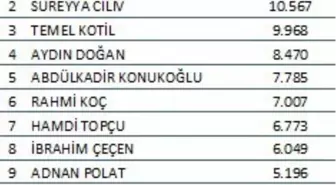 İş Dünyasının En Popüler İsimleri