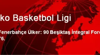 Beko Basketbol Ligi