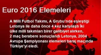 Euro 2016 Elemeleri