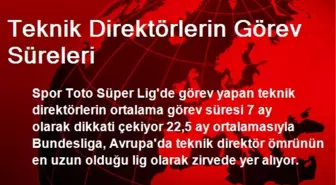 Teknik Direktörlerin Görev Süreleri