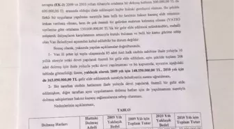 Ak Partili Adaydan, 'Van Belediyesi'nden 311 Trilyonluk Peşkeş' İddiası