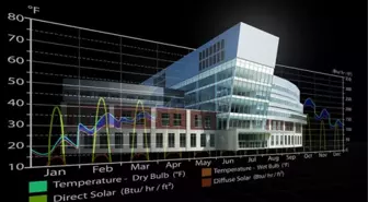 Penta Teknoloji 3.Yeşil Binalar Zirvesi'ni Autodesk Çözümleri ile Destekledi