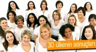 Küresel Girişimcilik Endeksi (Gedı) Sonuçları Açıklandı