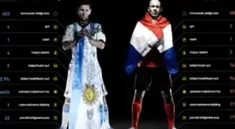 Messi Robben'e Karşı