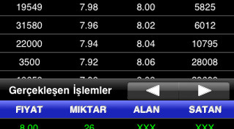 Bankalar, Mobil Finansı En Büyük Teknoloji Trendi Olarak Görüyor
