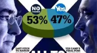 İskoçya'da Tarihi Referandum