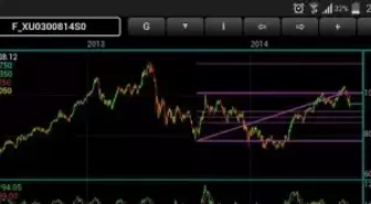 Directfn'den Yatırımcılara 'Tek Şifre'li Çözüm
