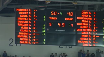 A Milli Kadın Basketbol Takımı, Fransa'yı 50-48 Yendi