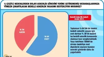 Halkın Yeni Talebi 'Uzman Ordu'