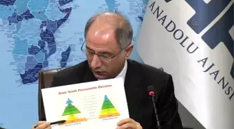 Ala - Personel Piramidi