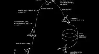 Türkiye'den Yıl Sonunda Uzaya Gidilebilecek