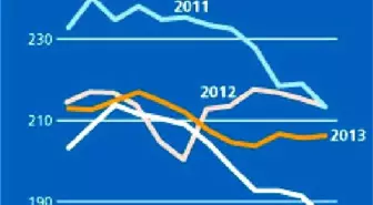 World Food Prices Drop İn March Driven By Sugar's Sharp Slide