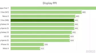 Sharp'dan 4k Telefon Ekranı