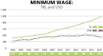 Opportunity To Choose For The Minimum Wage Earner