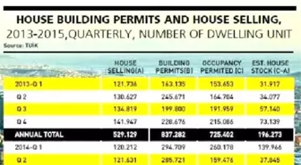 Destocking İntensifies Amid Housing Balloon Fears