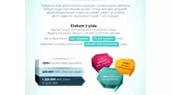 Etohum Yedi Yaşında