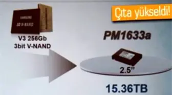 Samsung'tan Dünyanın En Büyük Ssd'si