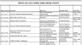 Bitlis'te 23 Sodes Projesi Onaylandı