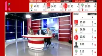 Erzurum'da Kardelen Tv Seçimin Nabzını Tuttu…