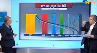 KONDA: 7 Haziran'da Sandığa Gitmeyenler AK Parti'yi İktidara Taşıdı