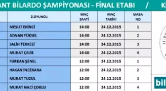 Kırşehir'de Son 16 Belli Oldu