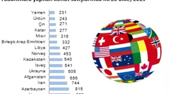 Türkiye'de En Çok Konutu Irak Vatandaşları Aldı