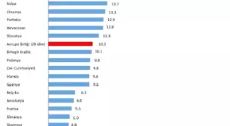 Betam: 7 Milyondan Fazla Çocuk Şiddetli Maddi Yoksunluk İçinde Yaşıyor