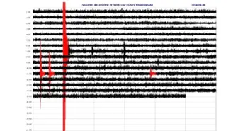 Bursa'da 4.4 Büyüklüğünde Deprem (3)