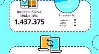 Markaların Sosyal Medya Karnesi Açıklandı