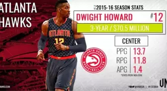 Dwight Howard Evine Geri Döndü!