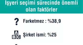 Gençlerin Gözde Mesleği Mühendislik