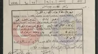 Çorumlular Yemen'deki Osmanlı Askerine 800 Çift Ayakkabı Hediye Göndermiş