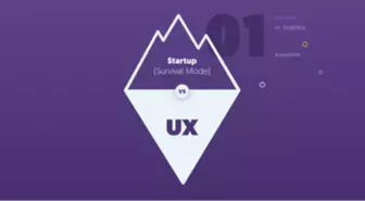 Startup Survival Mode Vs Ux