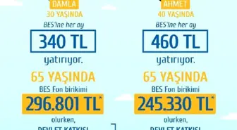 Türkiye'nin Emeklilik Dönemi Tasarruf Açığı 125 Milyar Euro