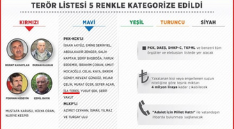 Mavi Listede Aranan Terörist Öldürüldü